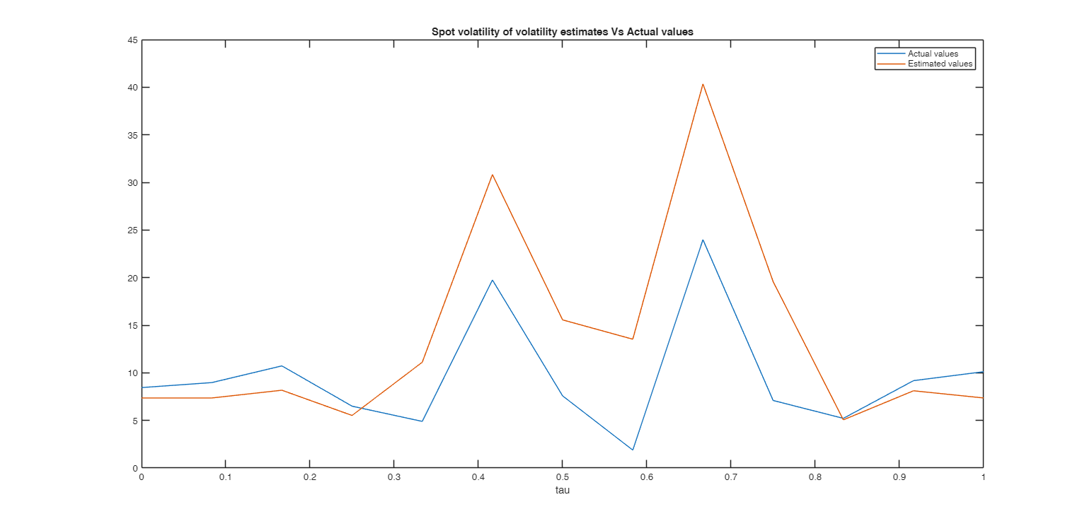 Click here for the graphical output of this example (link to Ro.S.A. website).